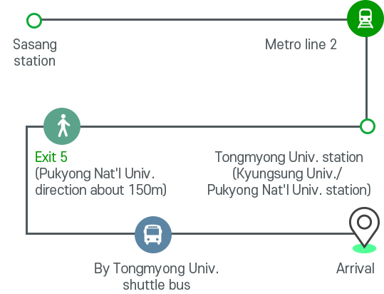 From Masan, Changwon and Jinju